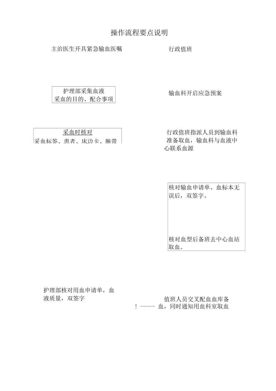 输血科突发事件输血预案及流程.docx_第2页