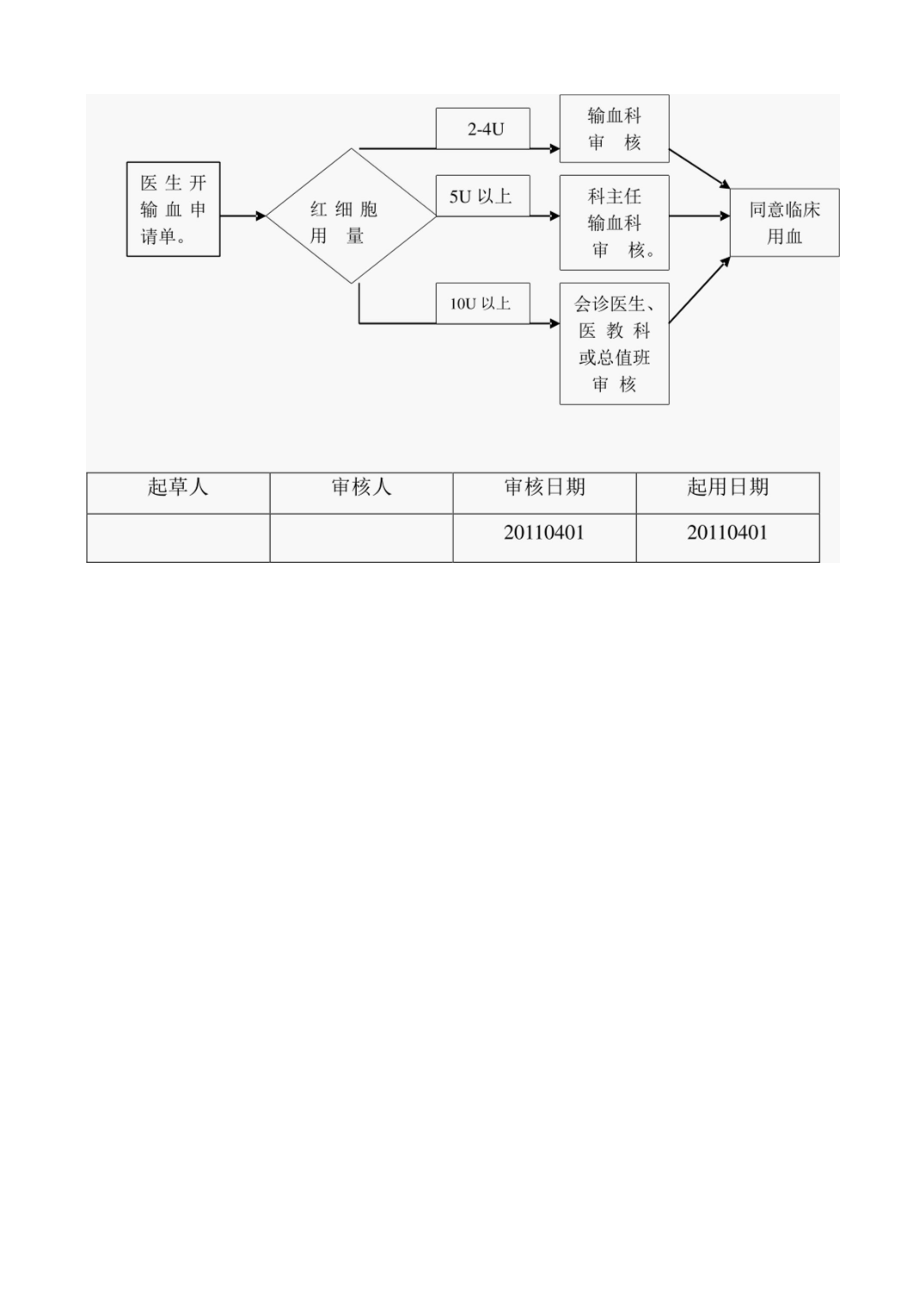 输血科应急用血预案及流程.docx_第3页