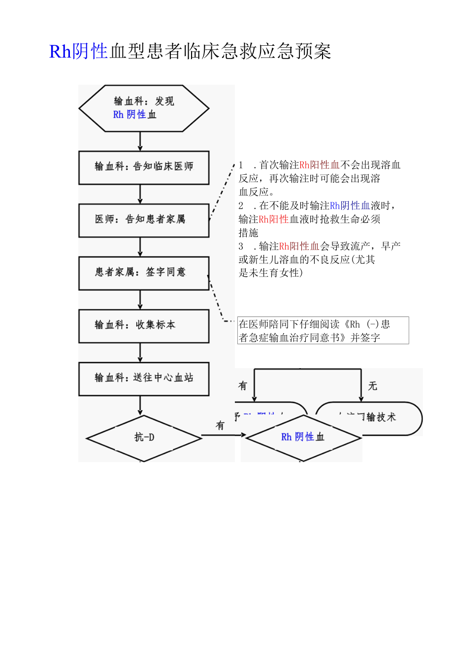 输血科Rh阴性血型患者临床急救应急预案.docx_第3页