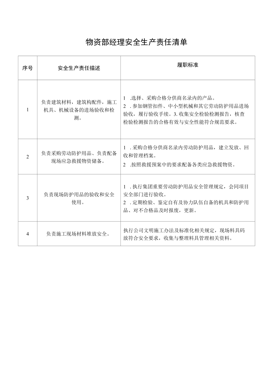 物资部经理安全生产责任清单.docx_第1页