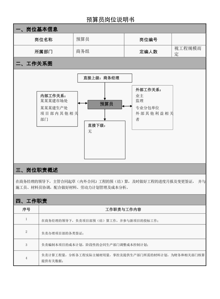 预算员岗位说明书.docx_第1页