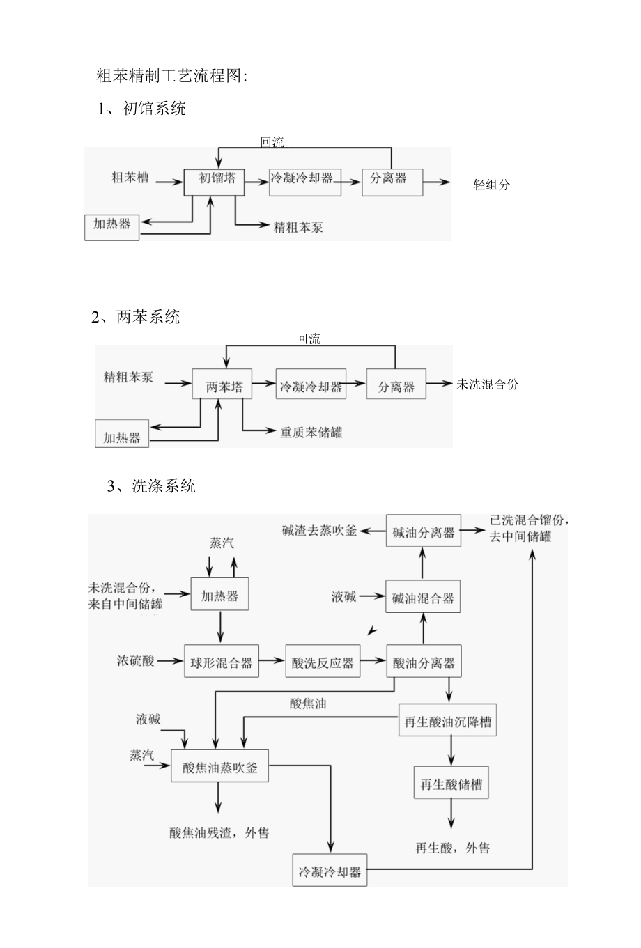 06-粗苯工艺流程1.docx_第1页