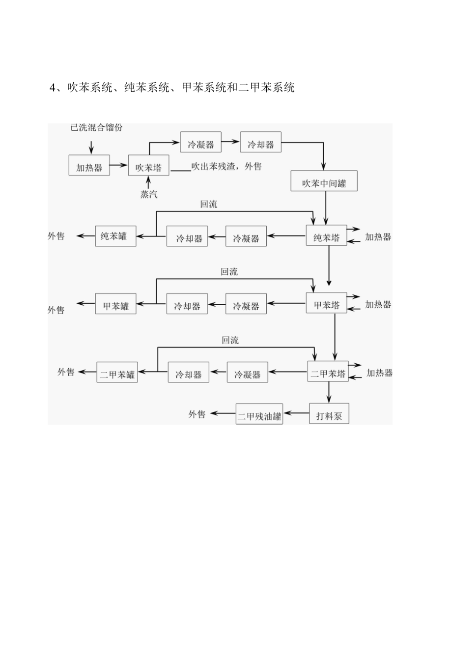 06-粗苯工艺流程1.docx_第2页