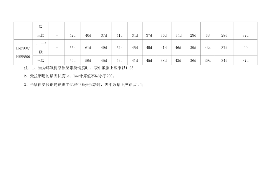 钢筋锚固、搭接长度.docx_第2页