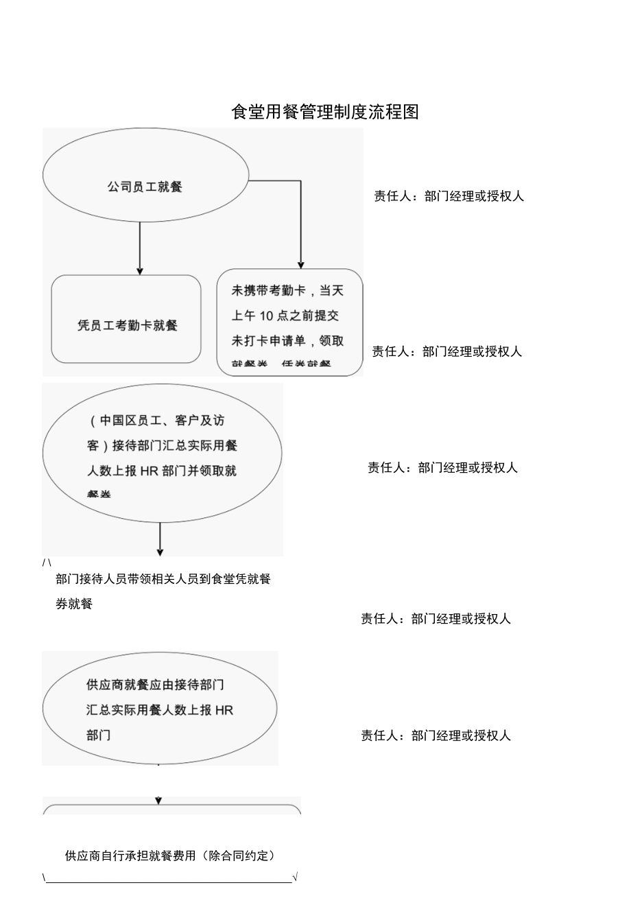 食堂用餐管理制度.docx_第3页