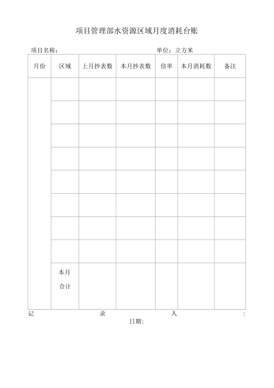 项目管理部水资源区域月度消耗台账（标准版）.docx_第1页