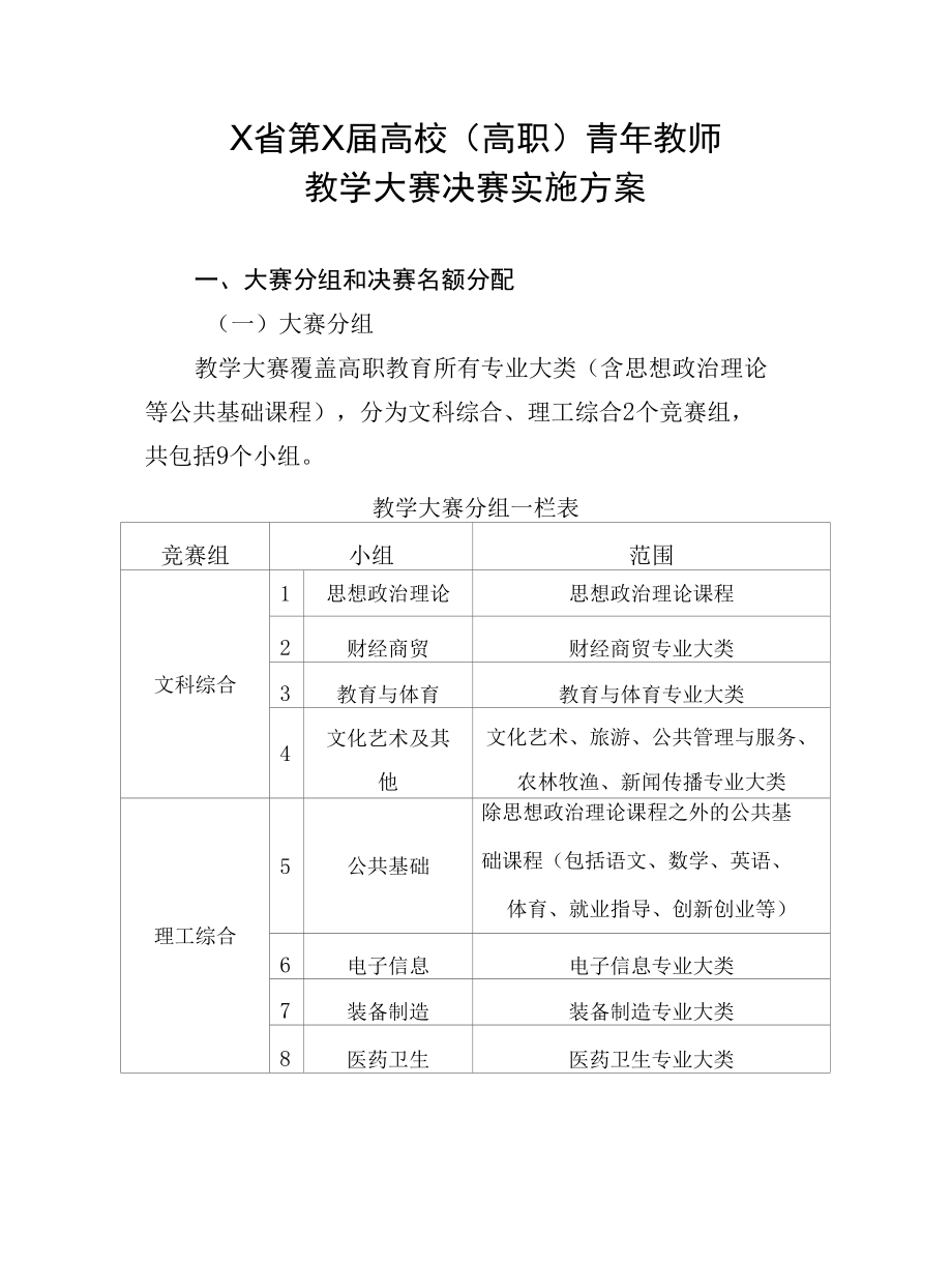 高校（高职）青年教师教学大赛决赛实施方案（实用模板建议收藏）.docx_第1页