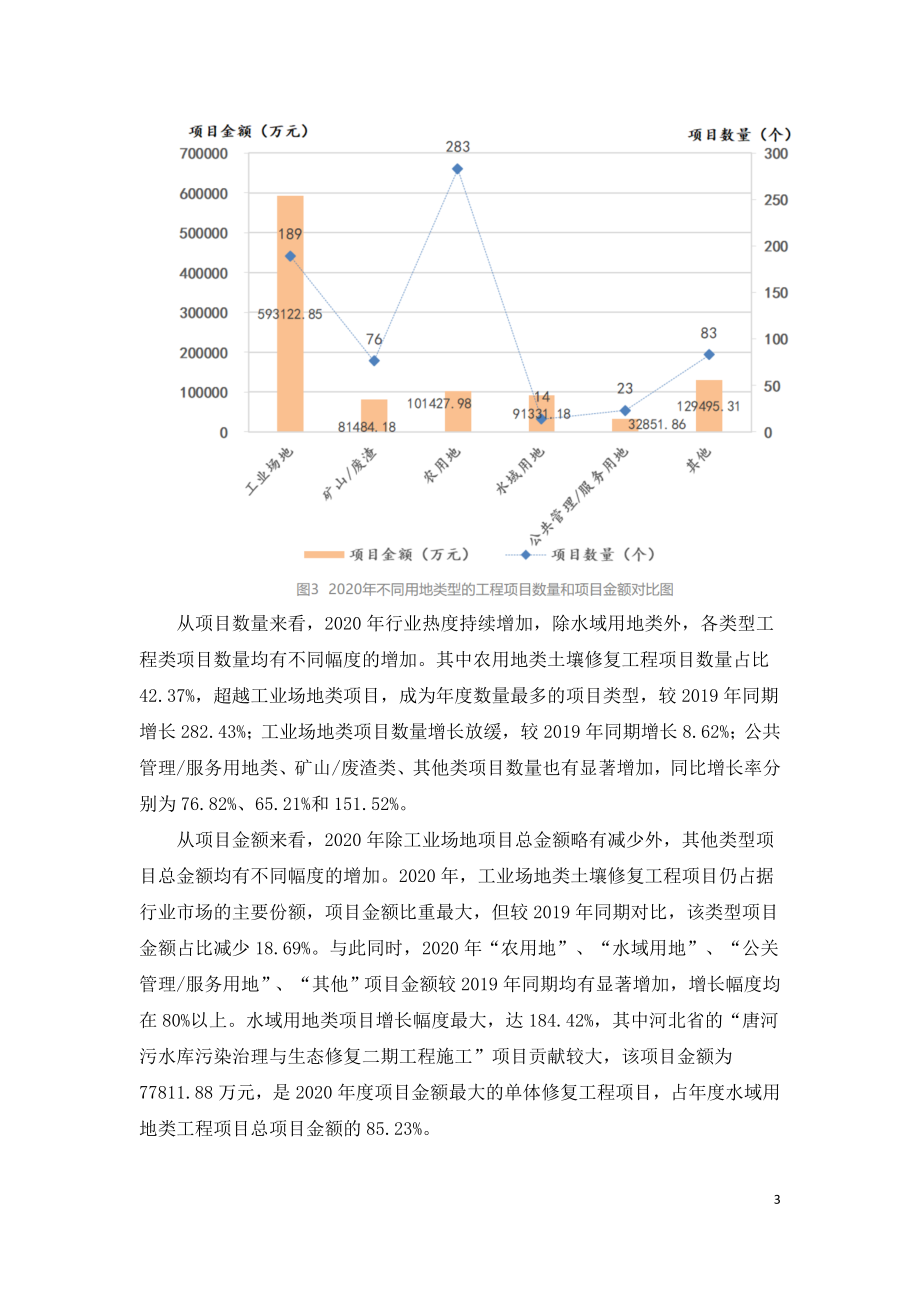 2020年土壤修复工程行业发展报告.doc_第3页