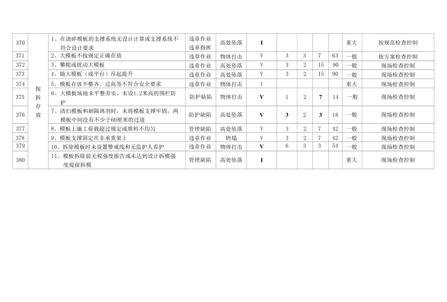 钢筋作业危险源清单.docx_第3页