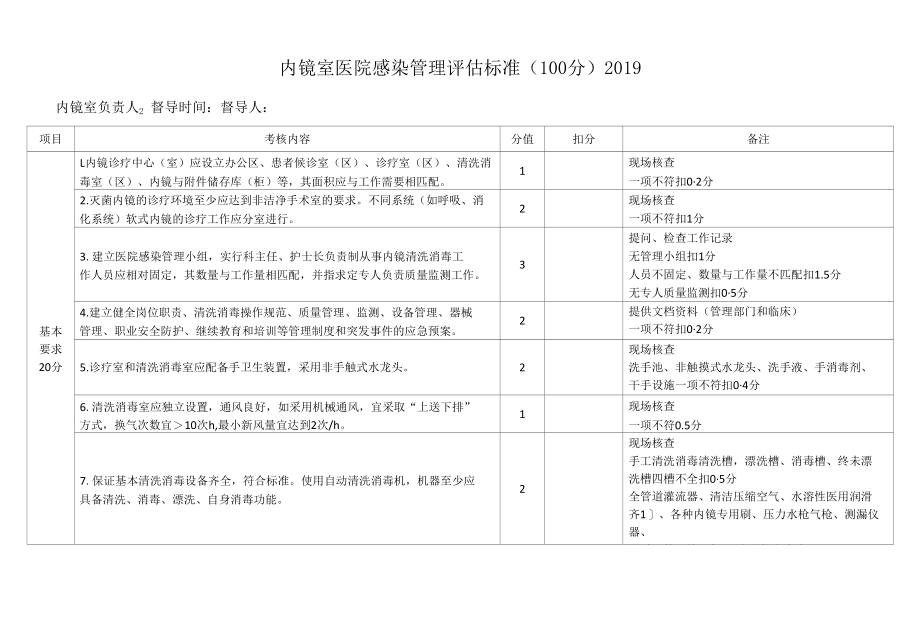 内镜室医院感染管理评估标准（100分）2019.docx_第1页