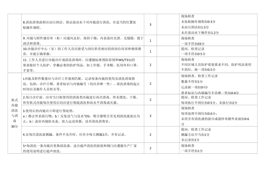 内镜室医院感染管理评估标准（100分）2019.docx_第2页