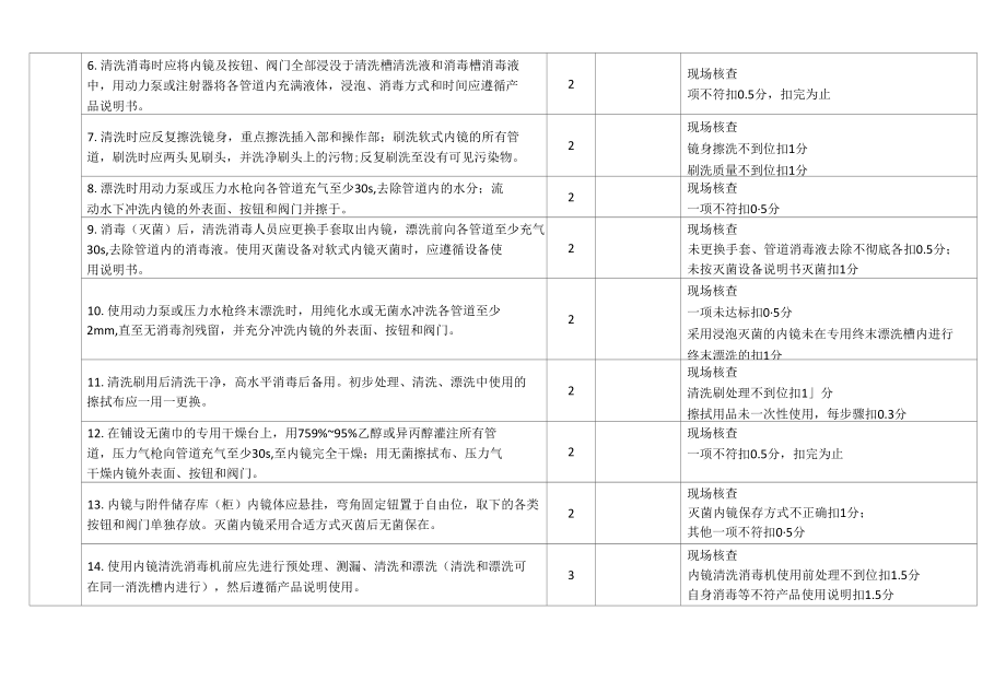 内镜室医院感染管理评估标准（100分）2019.docx_第3页