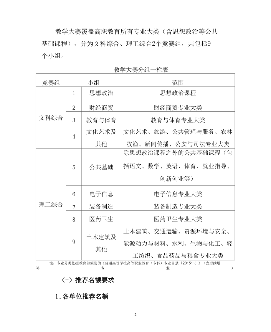 关于举办2022年春季学期校级青年教师教学大赛的通知（实用模板建议收藏）.docx_第2页