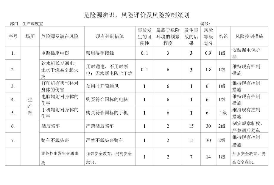 16生产调度室危险源辨识.docx_第1页