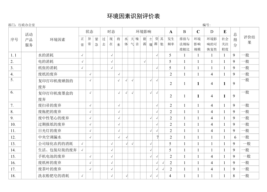 8行政环境因素识别评价1.docx_第1页