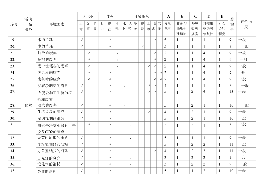 8行政环境因素识别评价1.docx_第2页