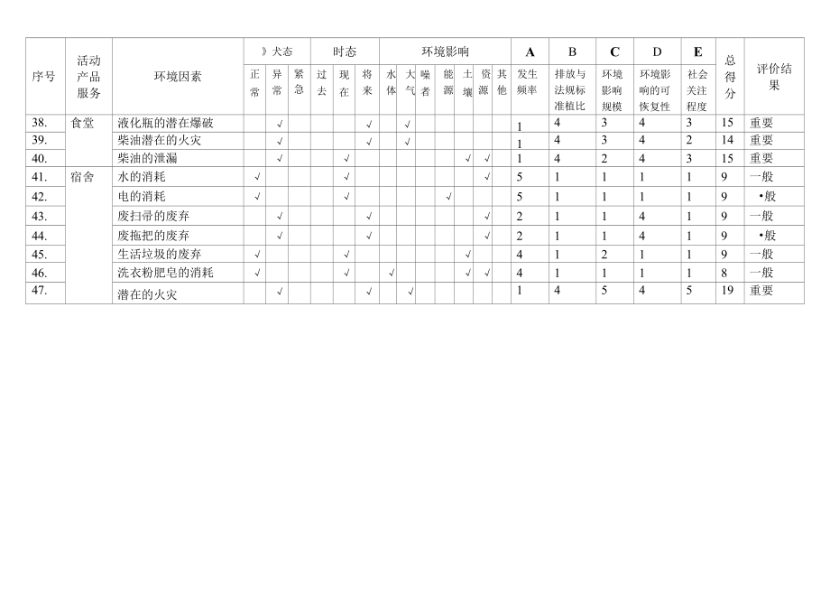 8行政环境因素识别评价1.docx_第3页