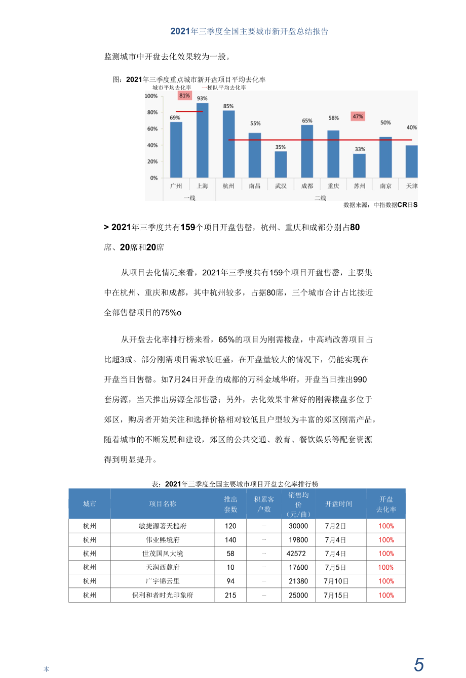 《2021年第三季度全国新开盘总结报告》.docx_第2页