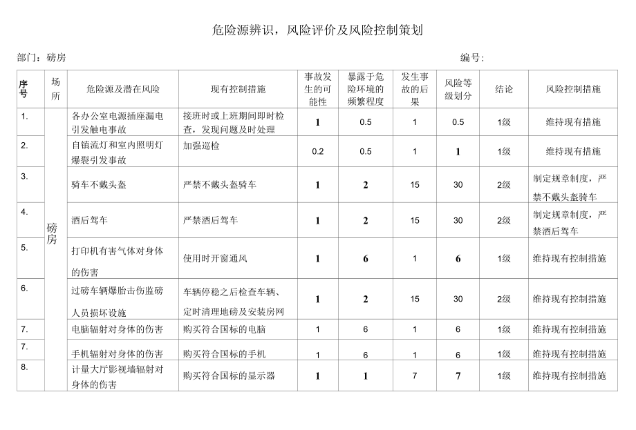 11磅房危险源辨识.docx_第1页