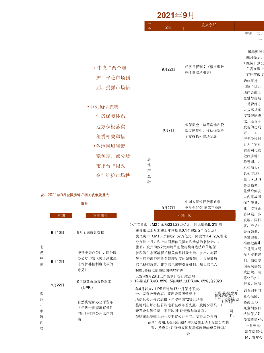 《中国房地产政策跟踪报告（2021年9月）》.docx_第1页