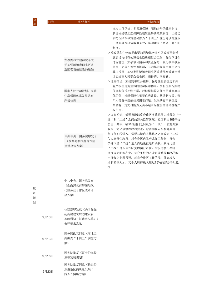 《中国房地产政策跟踪报告（2021年9月）》.docx_第2页