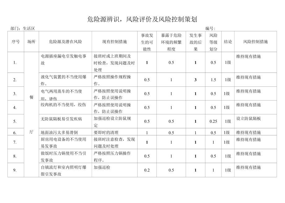 9职工生活区（餐厅、宿舍）危险源辨识.docx_第1页