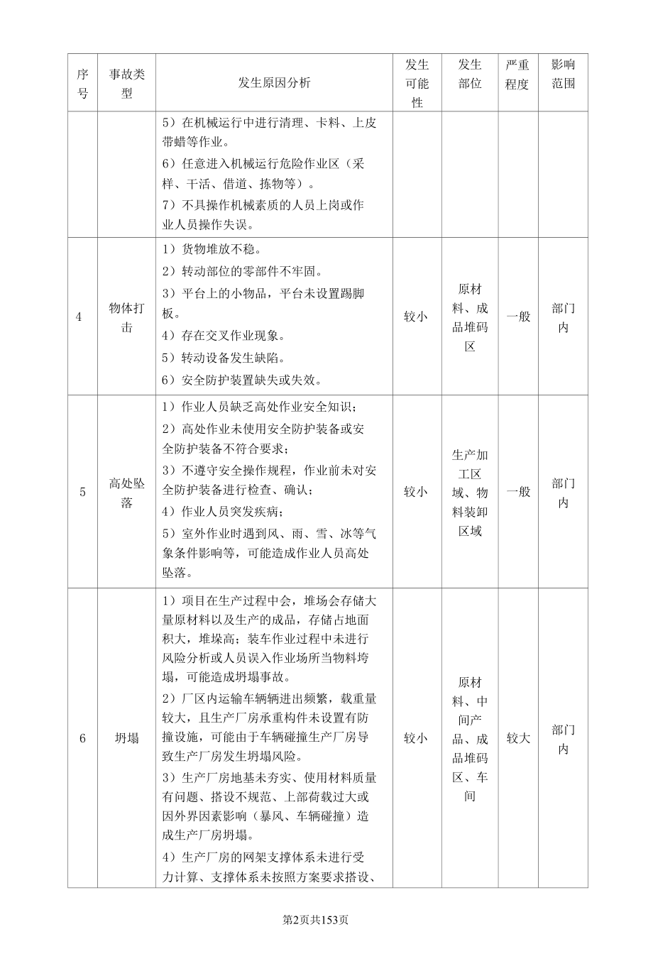 事故风险分析.docx_第2页