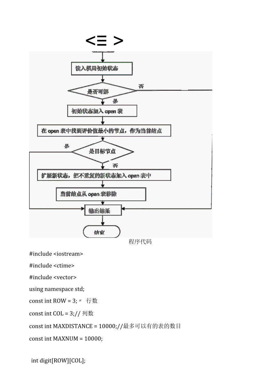 人工智能A星算法.docx_第3页