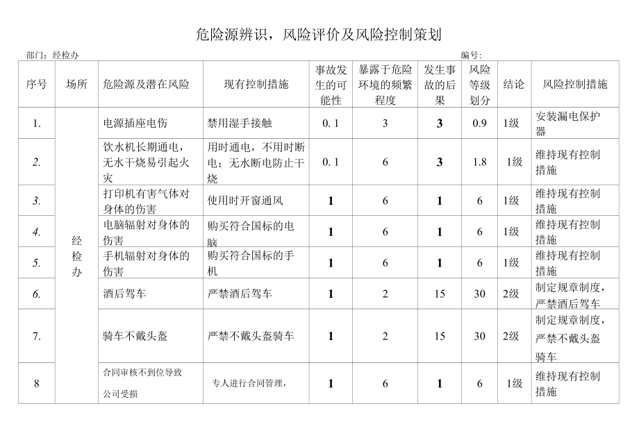 13经检办危险源辨识.docx_第1页