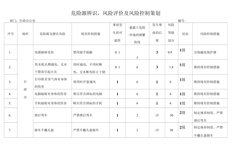 8行政办公室危险源辨识.docx_第1页