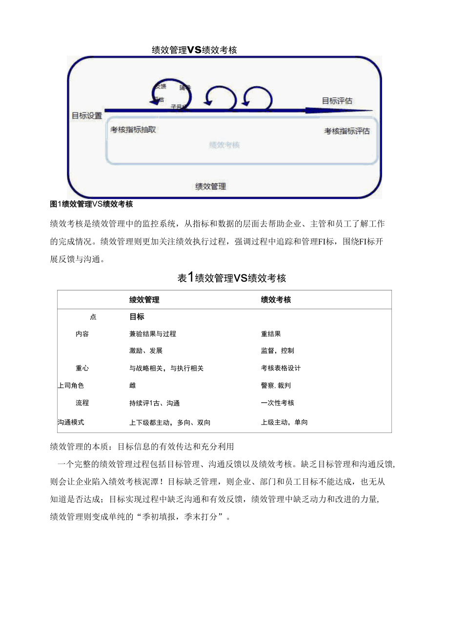 SNS绩效管理你准备好了吗？.docx_第2页