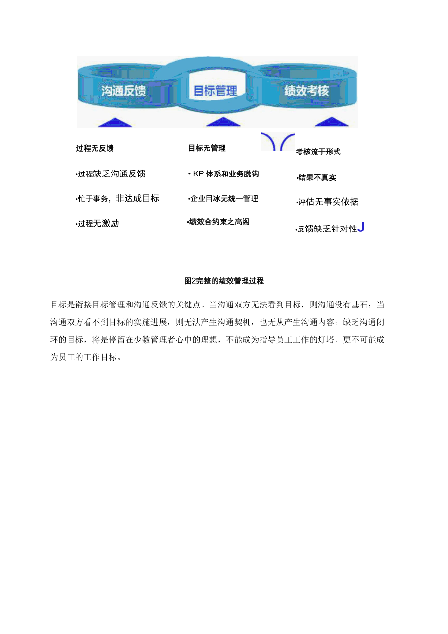 SNS绩效管理你准备好了吗？.docx_第3页