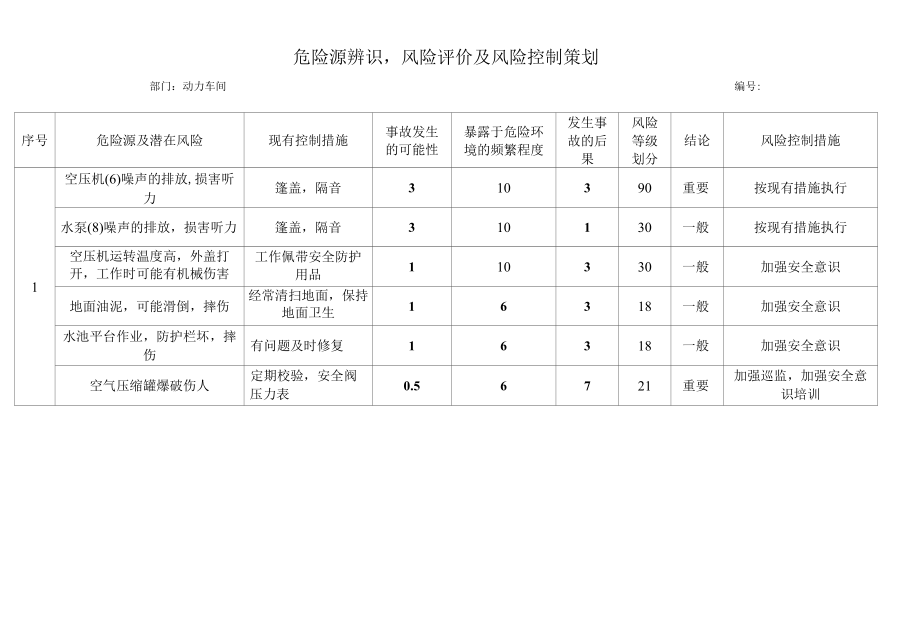 动力车间危险源.docx_第1页