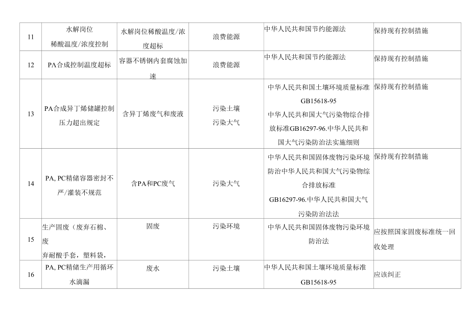 化工企业重要环境因素清单.docx_第3页