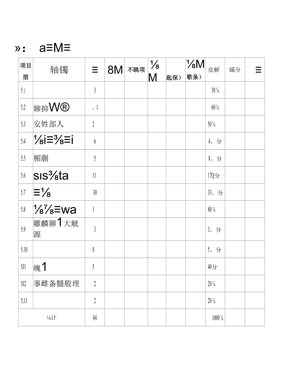 安全生产标准化自评工作方案2022.docx_第3页