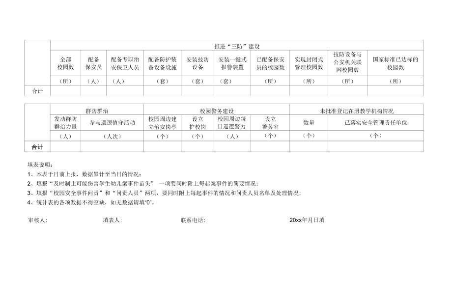 学校校园及周边秩序集中整治工作情况统计表.docx_第1页