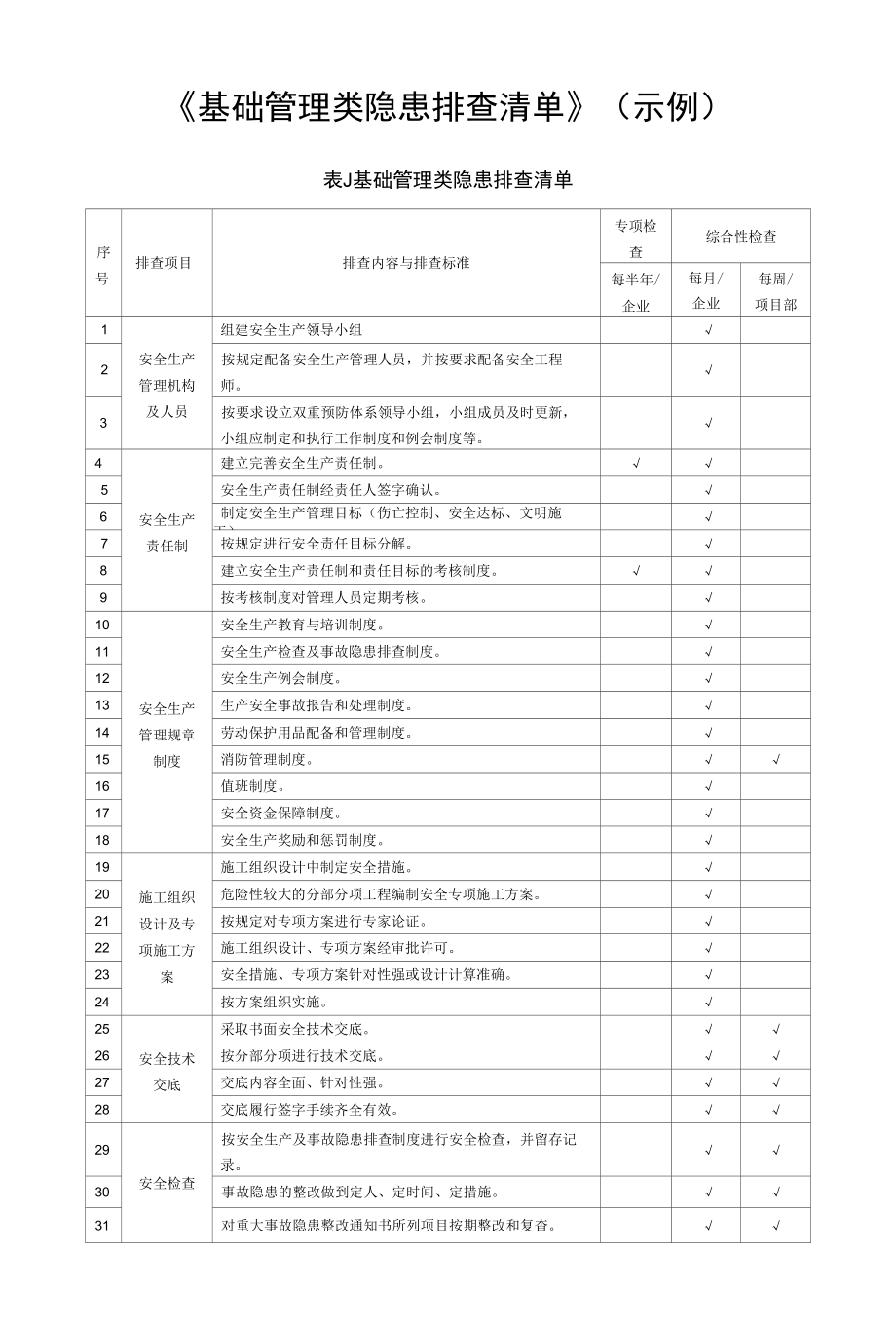 基础管理类隐患排查清单（示例）.docx_第1页