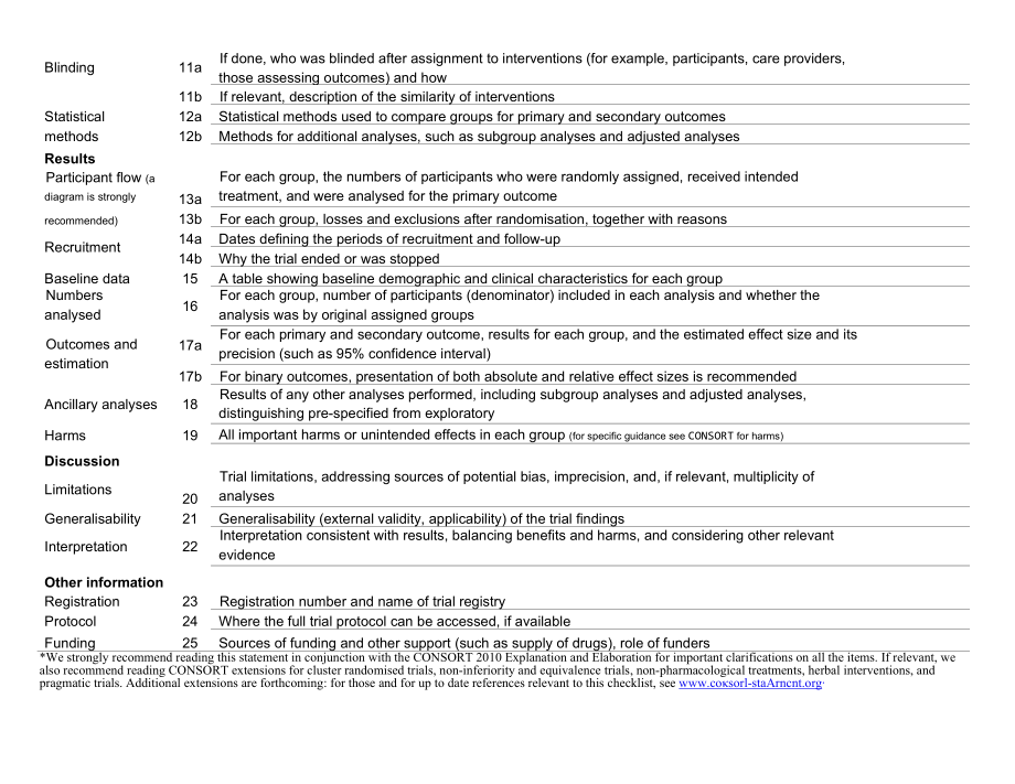 国际医学研究报告清单和规范.docx_第3页
