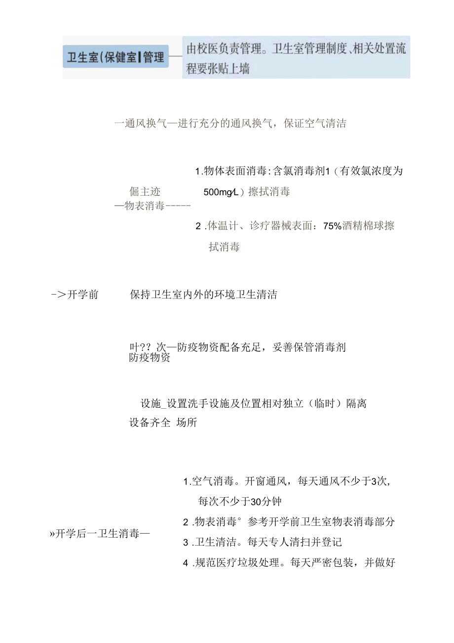 学校疫情防控流程图汇编.docx_第1页