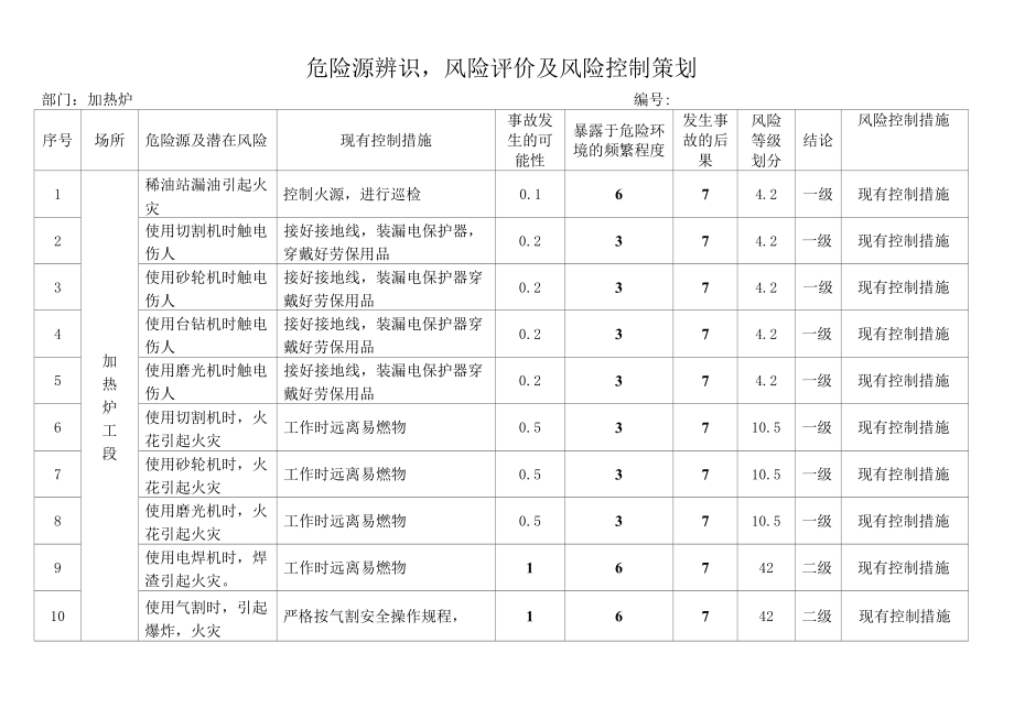 加热炉危险源辨识.docx_第1页