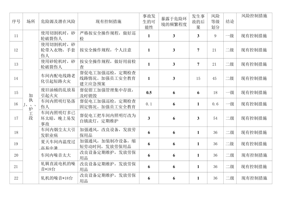 加热炉危险源辨识.docx_第2页