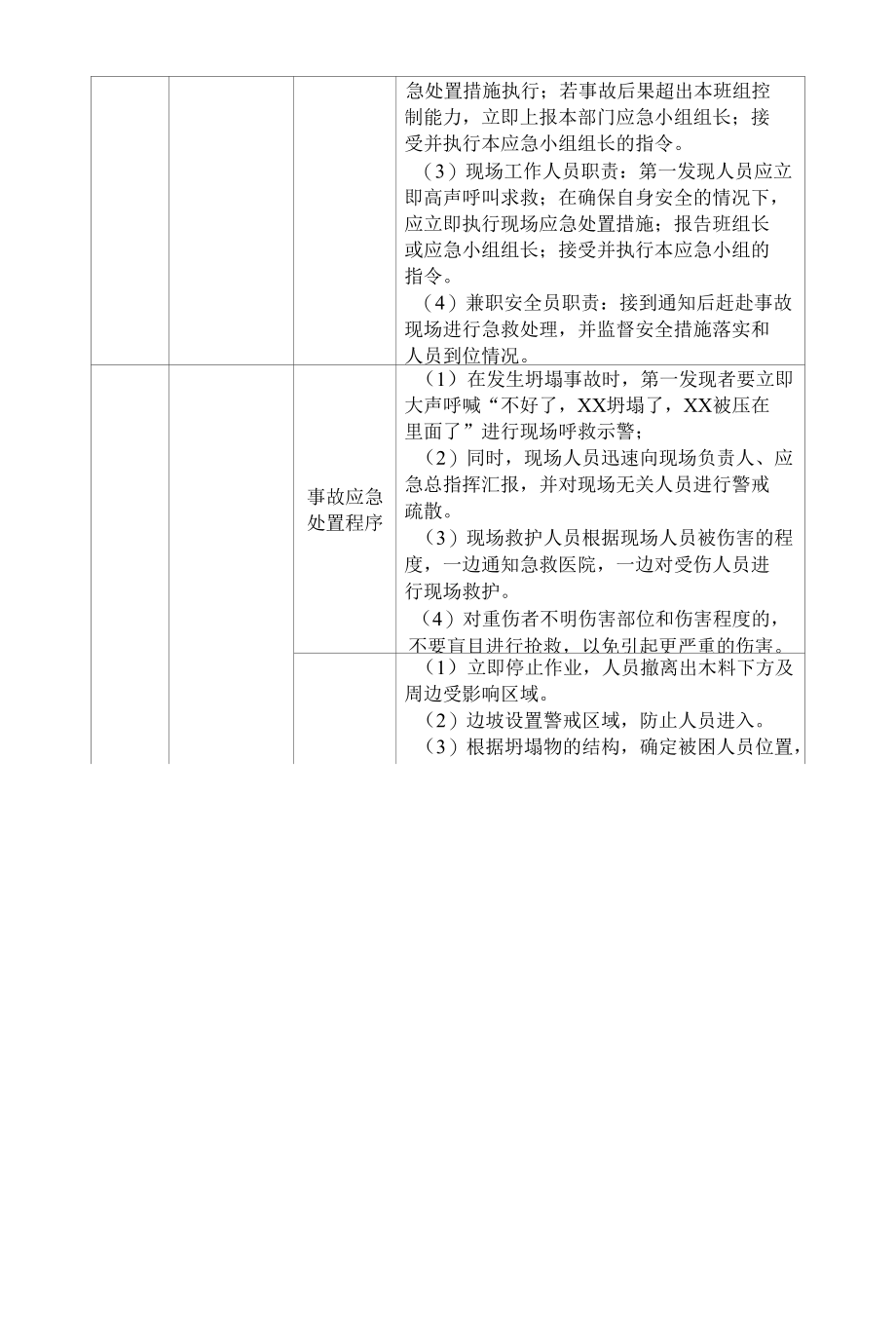 坍塌事故现场处置方案.docx_第2页