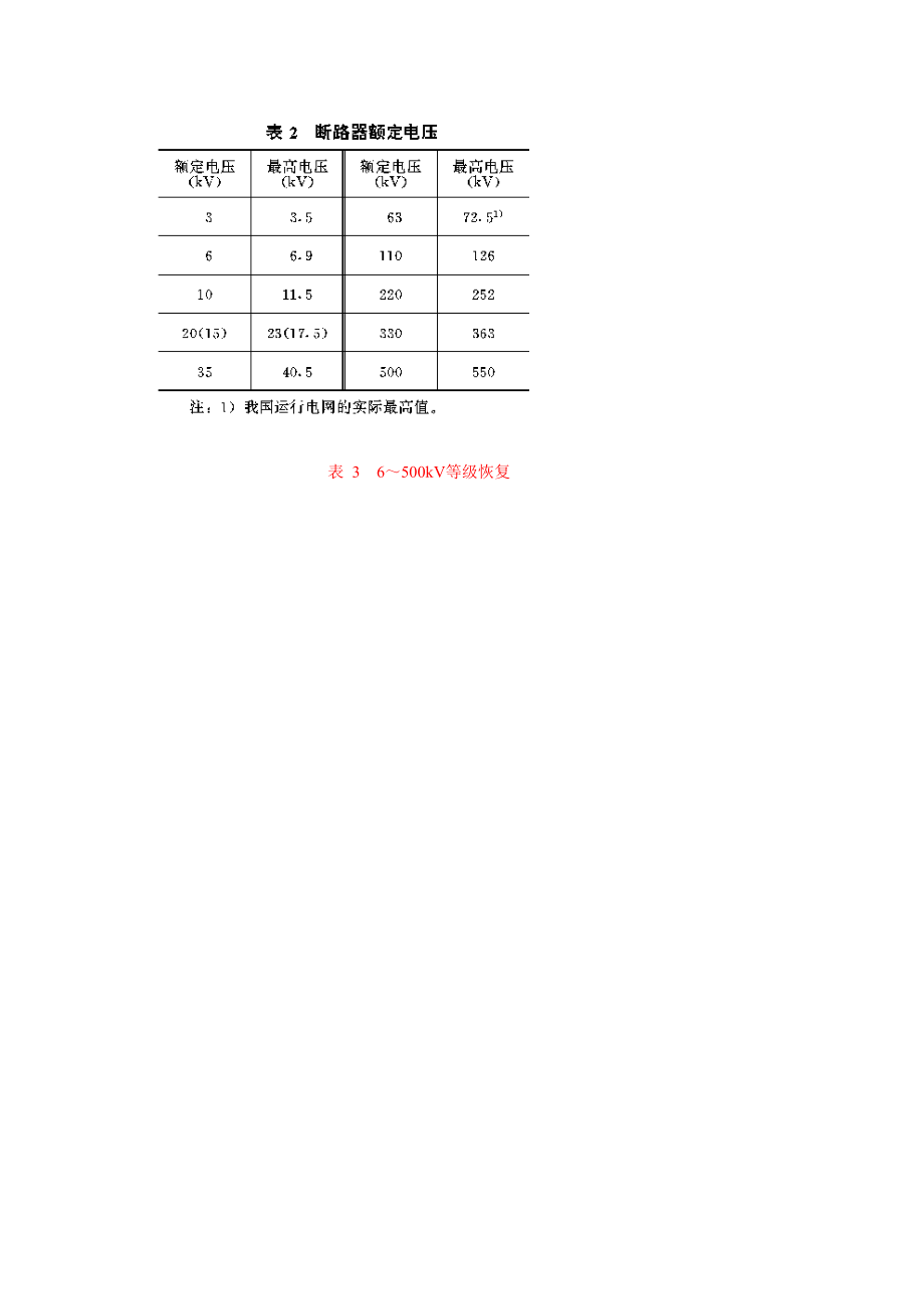 DL402-91 交流高压断路器订货技术条件.doc_第3页