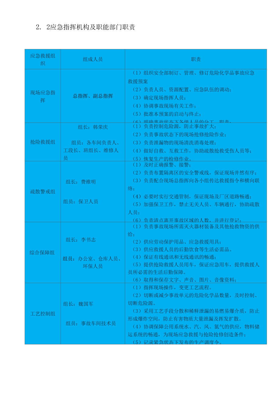 化工企业特殊天气、防汛抗洪应急预案.docx_第3页