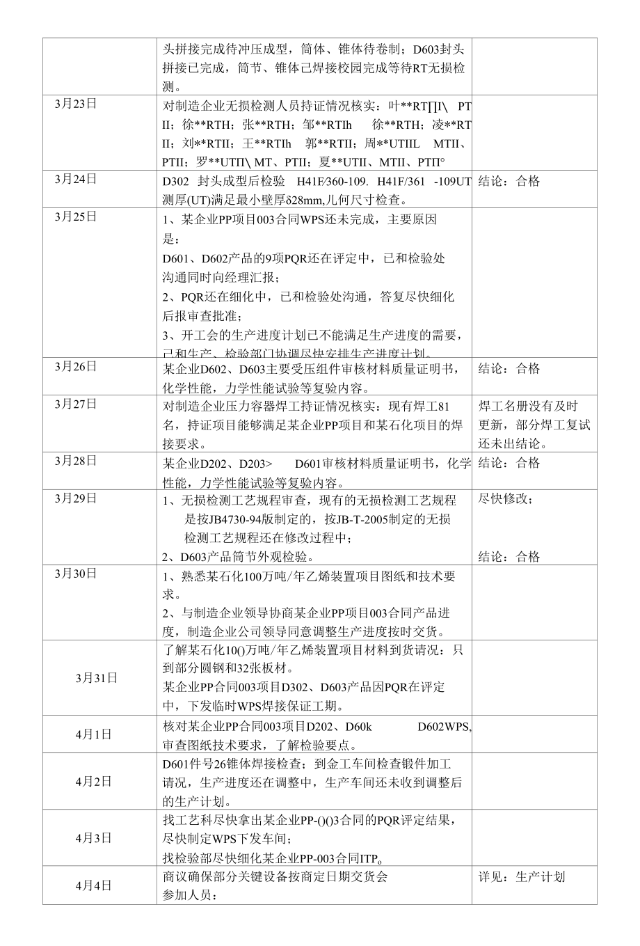 化工设备检验日志案例.docx_第2页