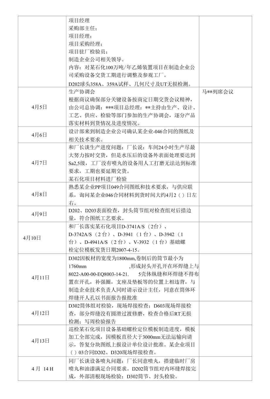 化工设备检验日志案例.docx_第3页