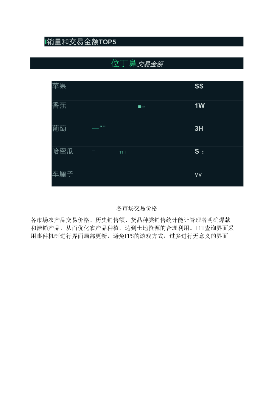 农产品调度数据可视化应用解决方案分享.docx_第3页