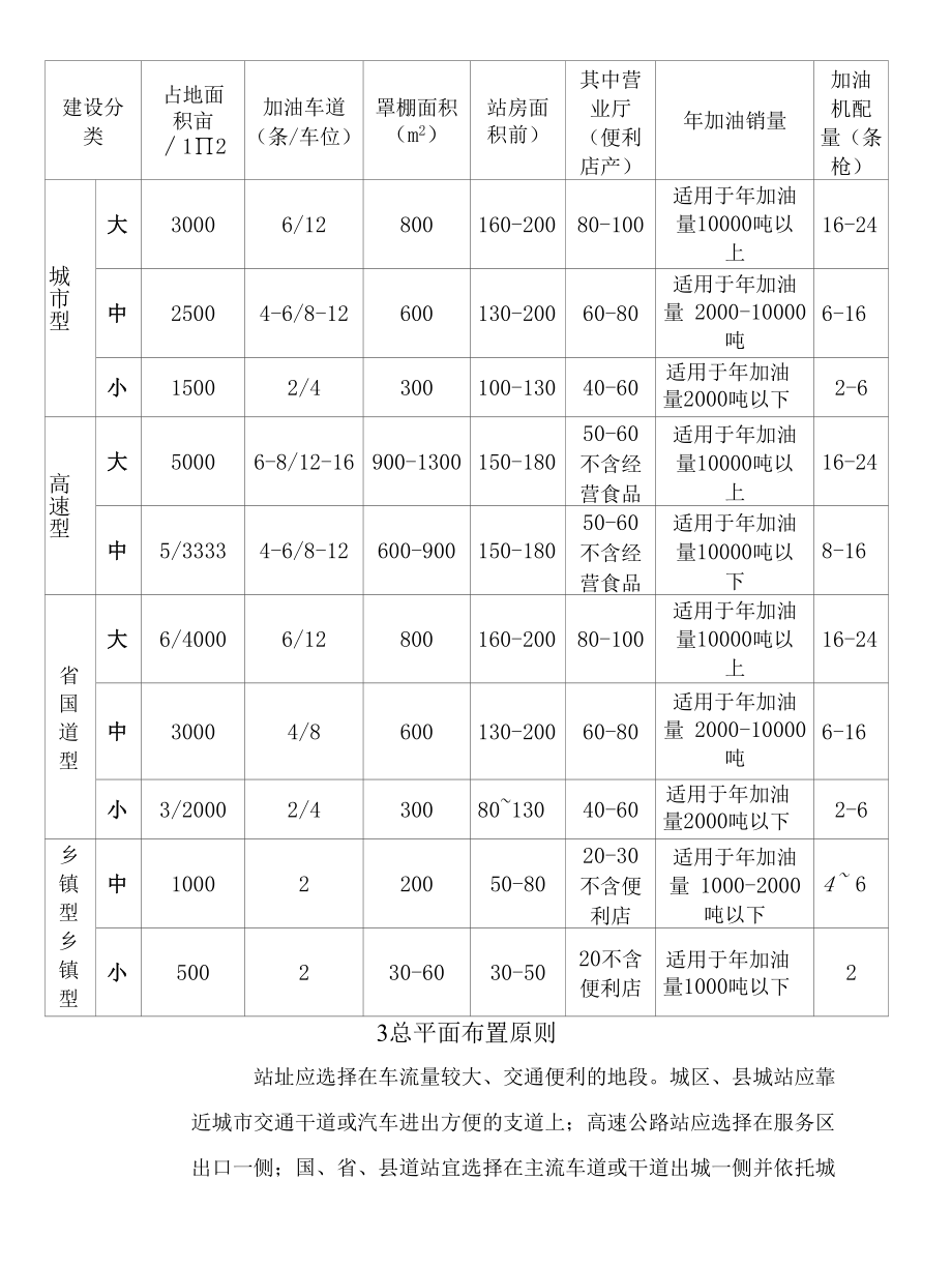 加油站建设标准.docx_第2页