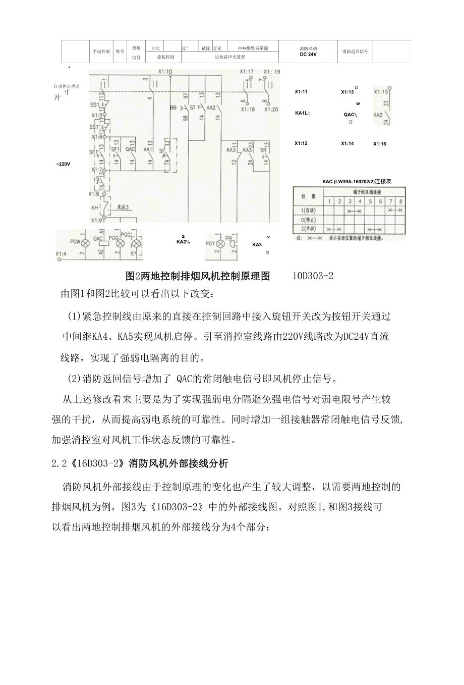 国标图集消防安全风机过程控制原理分析解析.docx_第2页