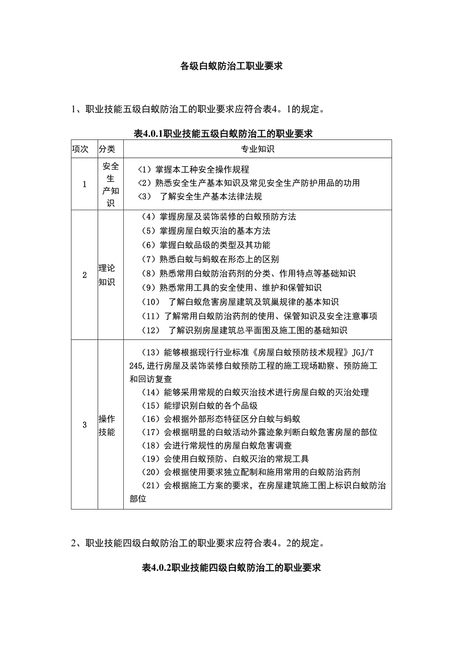 各级白蚁防治工职业要求.docx_第1页